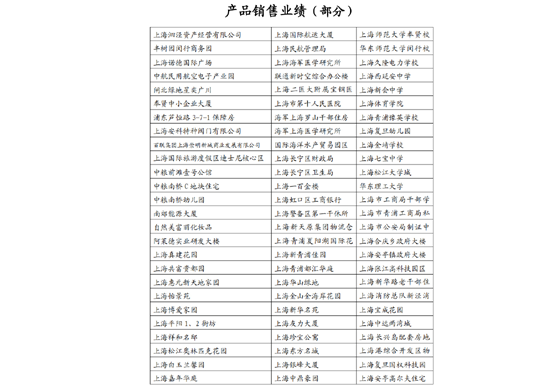 产品销售业绩（部分）